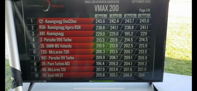 Koenigsegg One 1 Agera RS Vmax200 record 04