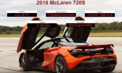 McLaren 720S-top speed record