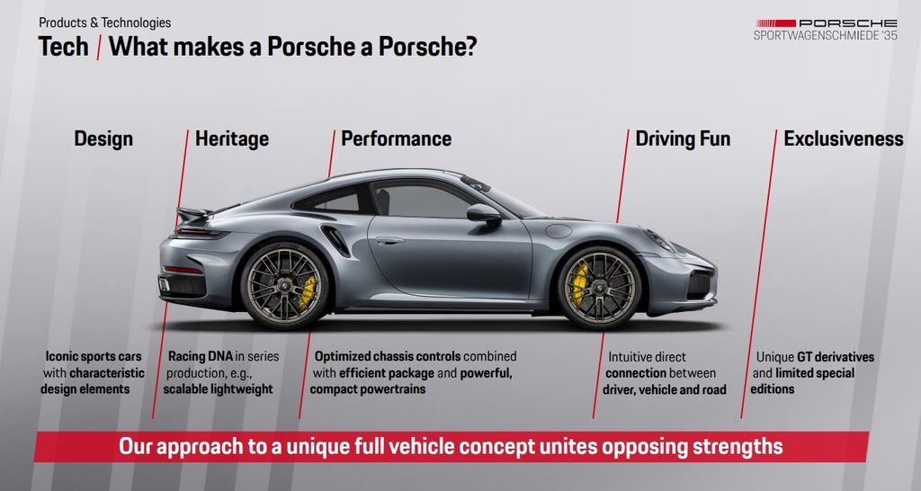 porsche-product-roadmap-2